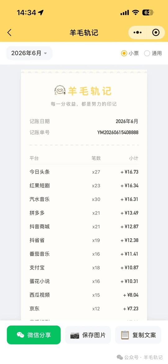 收益分享