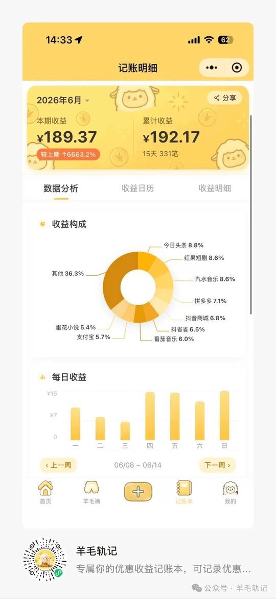 收益数据分析